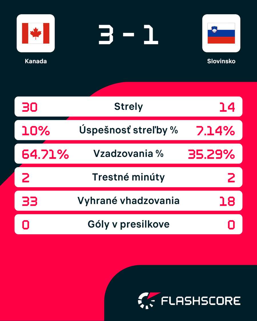 Výsledok stretnutia. Výsledok stretnutia.