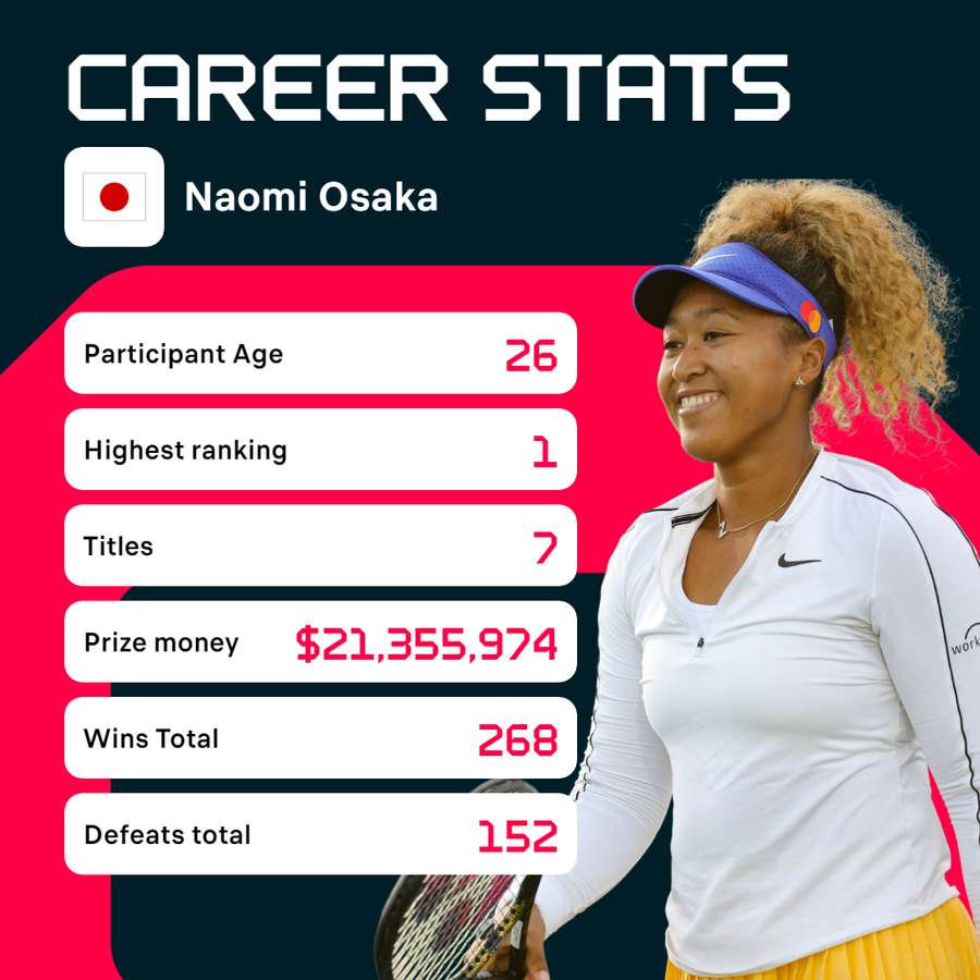 Osaka career stats