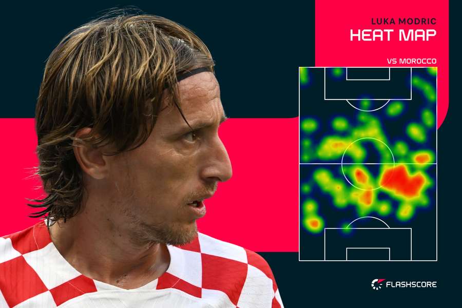 Luka Modric heat map