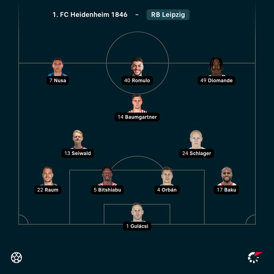 Startelf RB Leipzig vs. Heidenheim