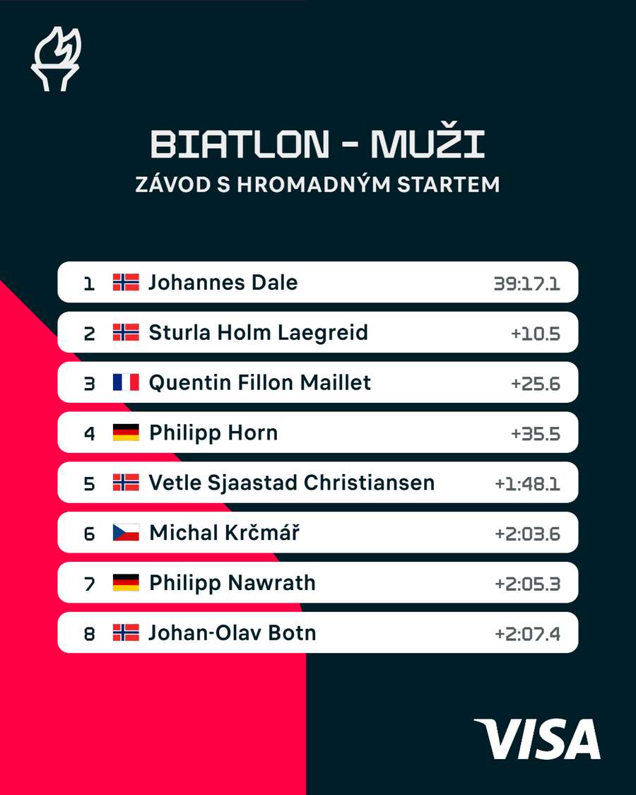 Výsledky závodu s hromadným startem.