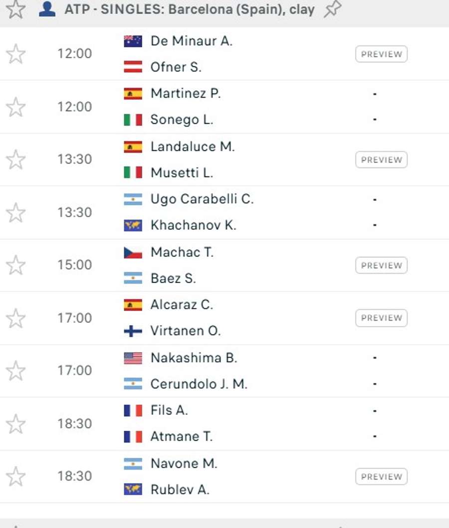 Barcelona, day 2 Barcelona, day 2