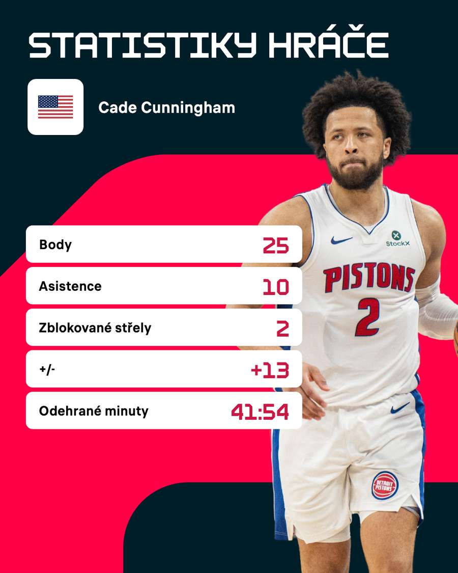 Cunningham a jeho statistiky.