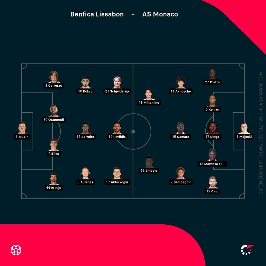 Aufstellungen Benfica Lissabon vs. AS Monaco