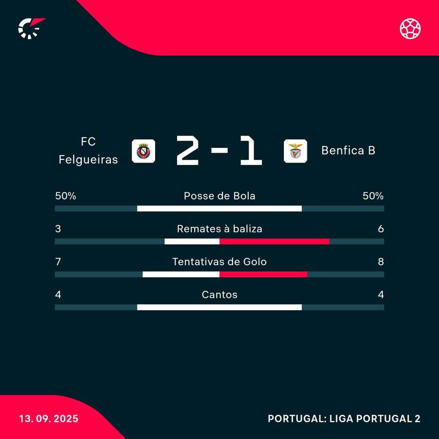Os números da partida