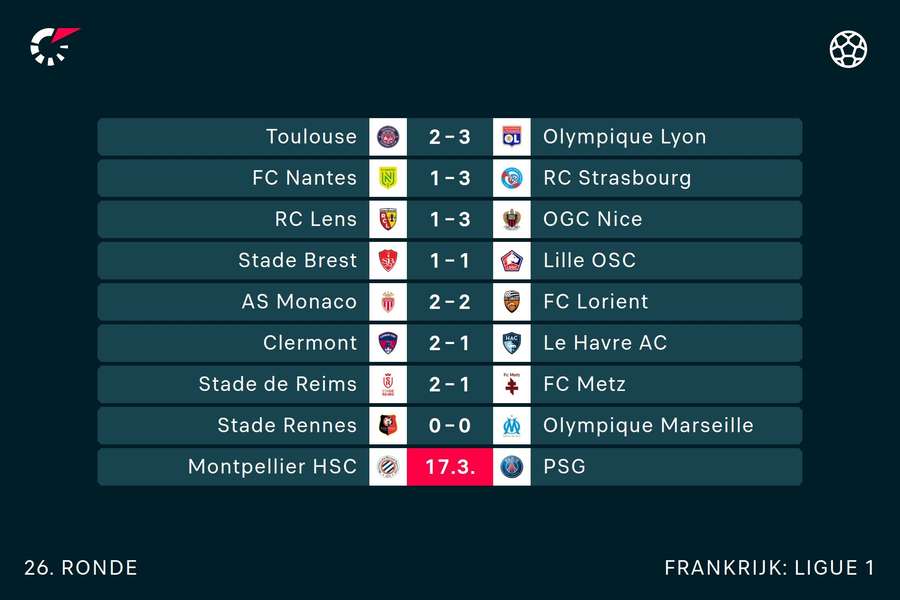 De uitslagen tot nu toe in Ligue 1