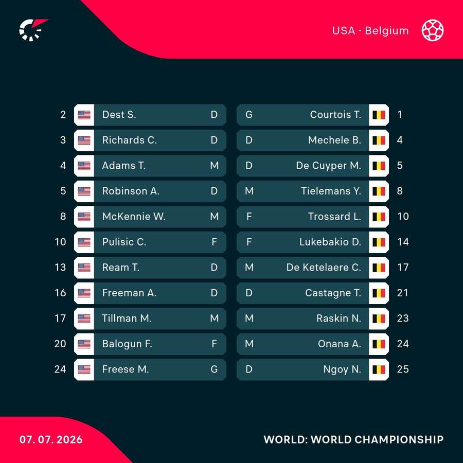 Belgium - USA lineups Belgium - USA lineups