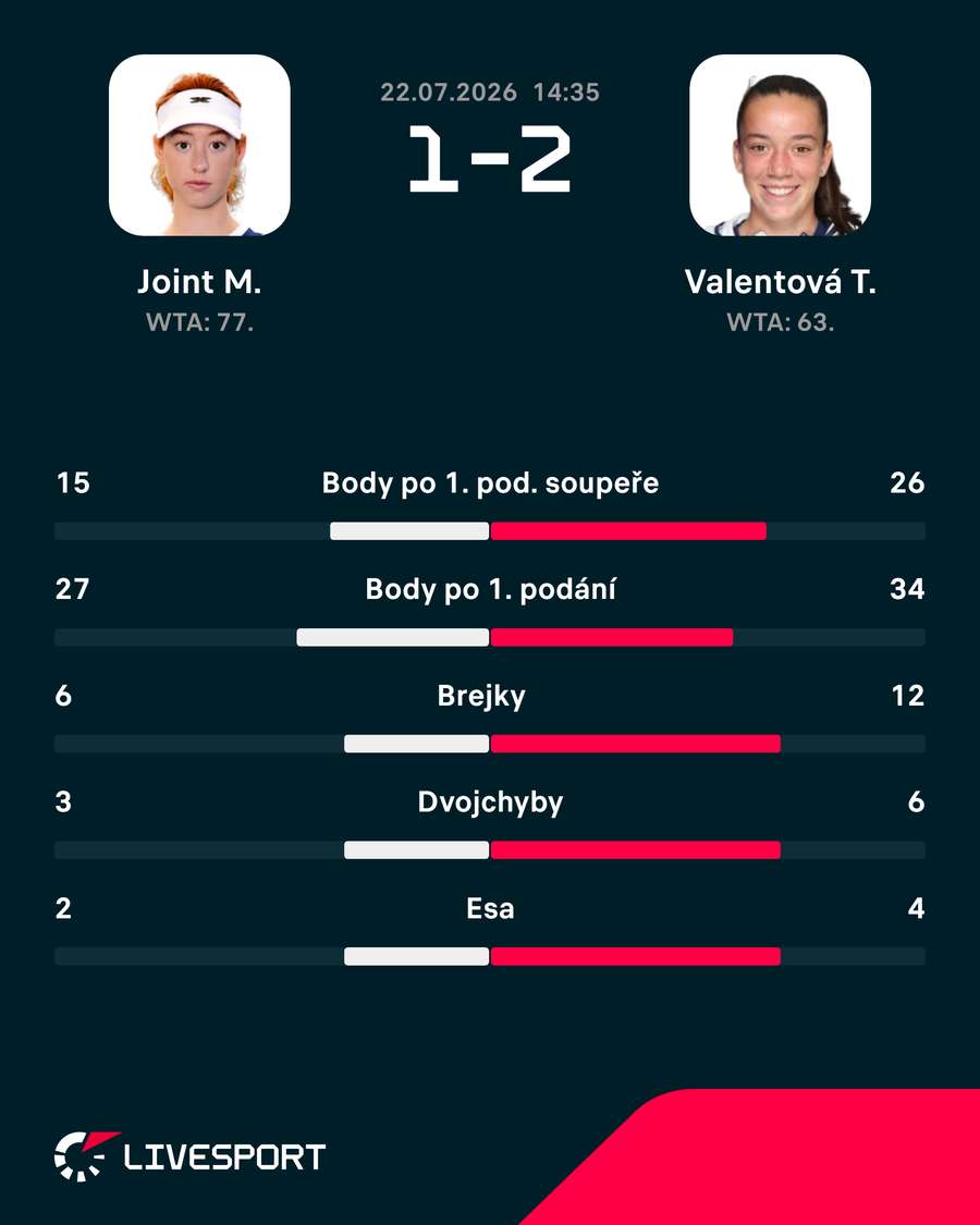 Statistiky utkání. Statistiky utkání.