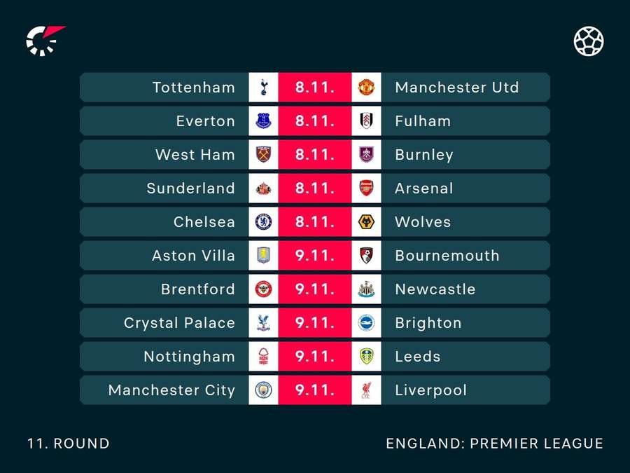 Premier League fixtures