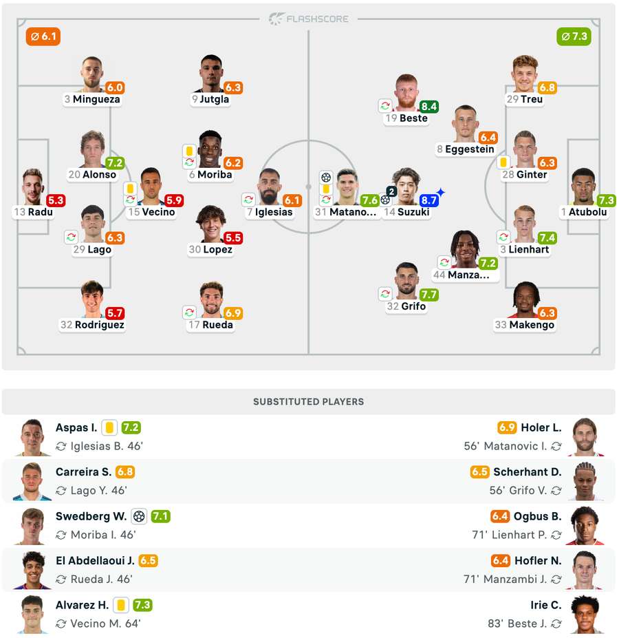 Echipele de start + Note Jucători