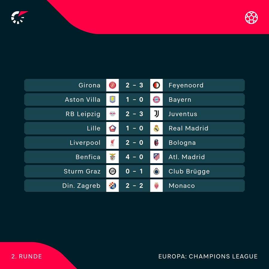 Resultater onsdag aften Champions League