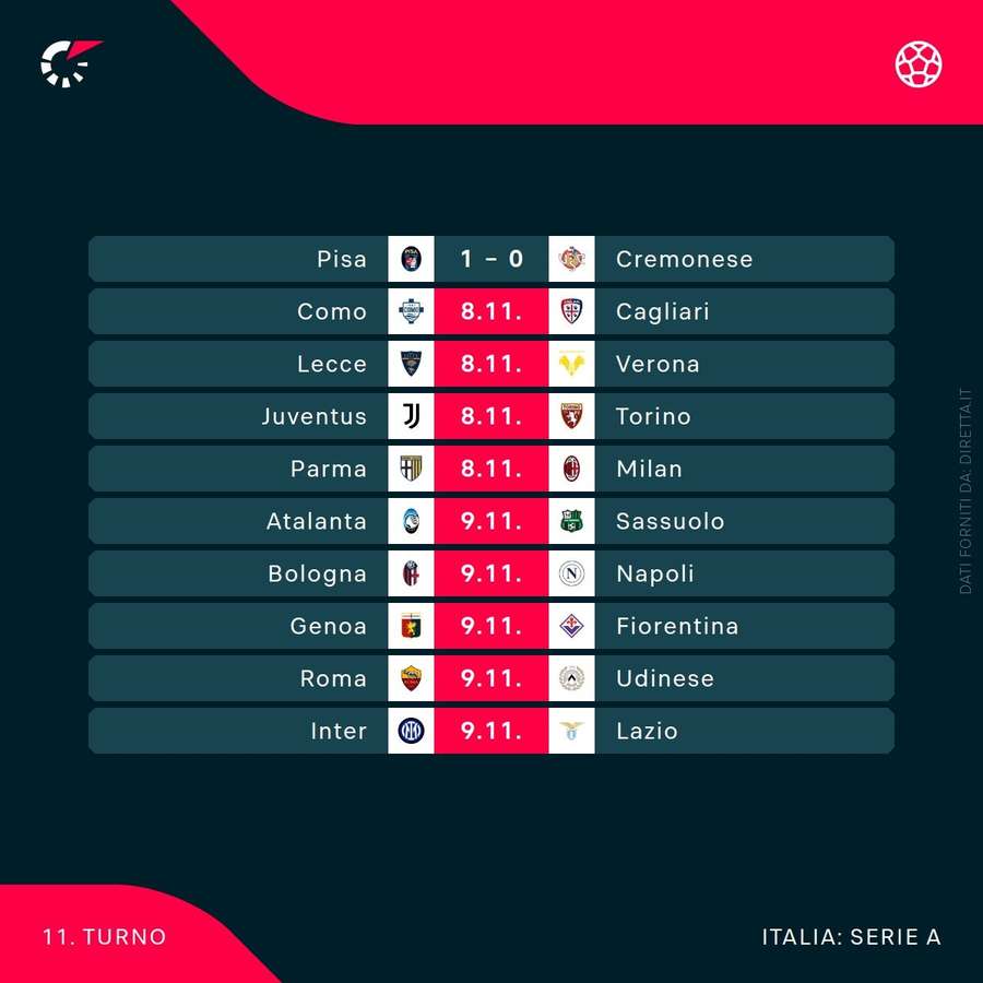 Undicesima giornata di Serie A Undicesima giornata di Serie A