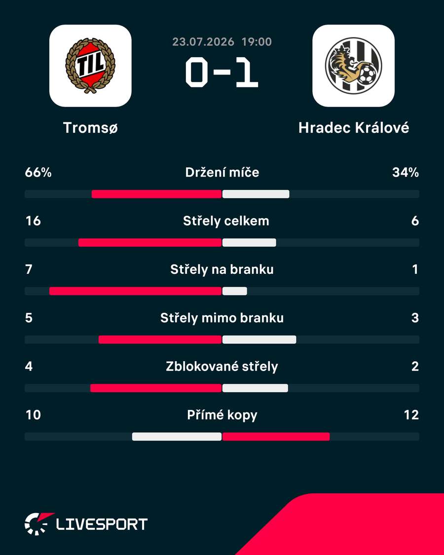 Statistiky utkání. Statistiky utkání.