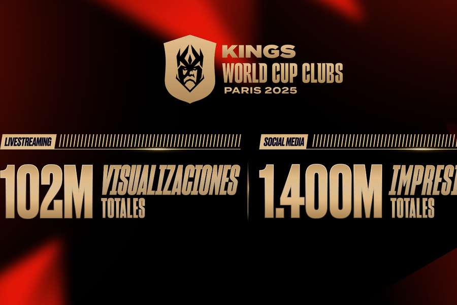 Datos del Mundial de Clubes de la Kings League
