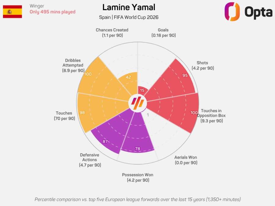O gráfico de Yamal O gráfico de Yamal
