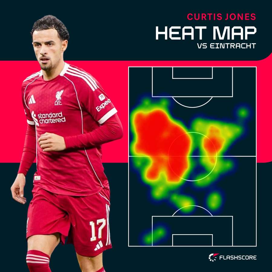 Curtis Jones’ heat map vs Eintracht Frankfurt Curtis Jones’ heat map vs Eintracht Frankfurt