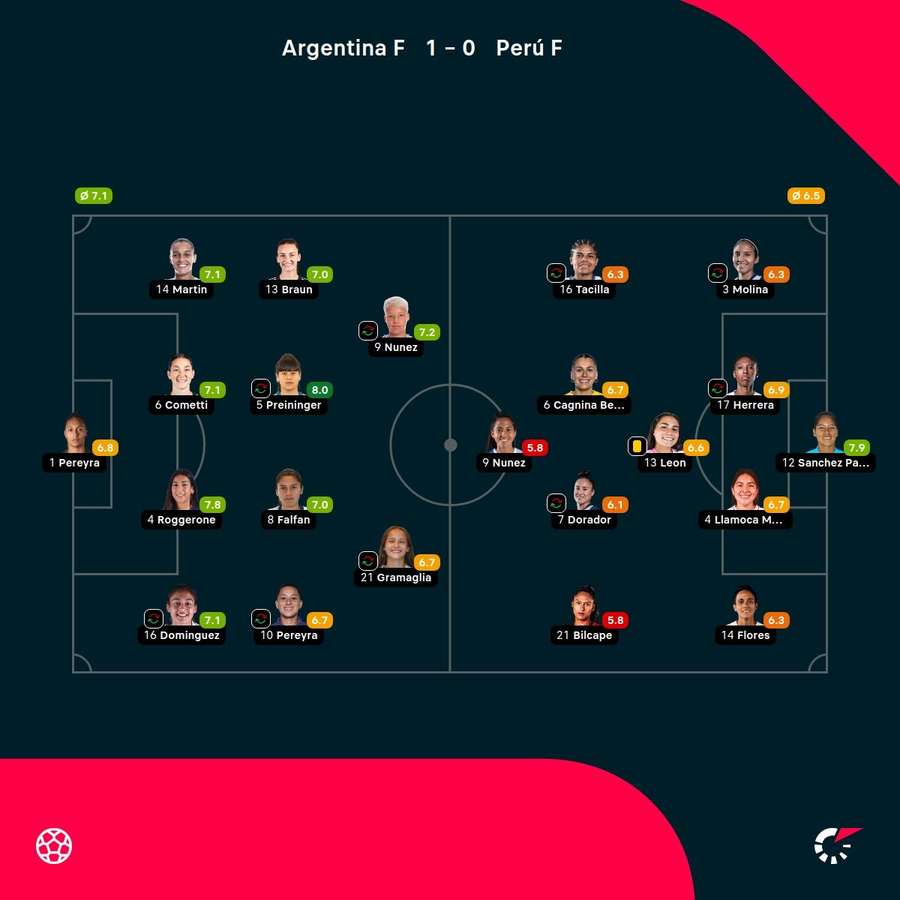 Las notas de las jugadoras
