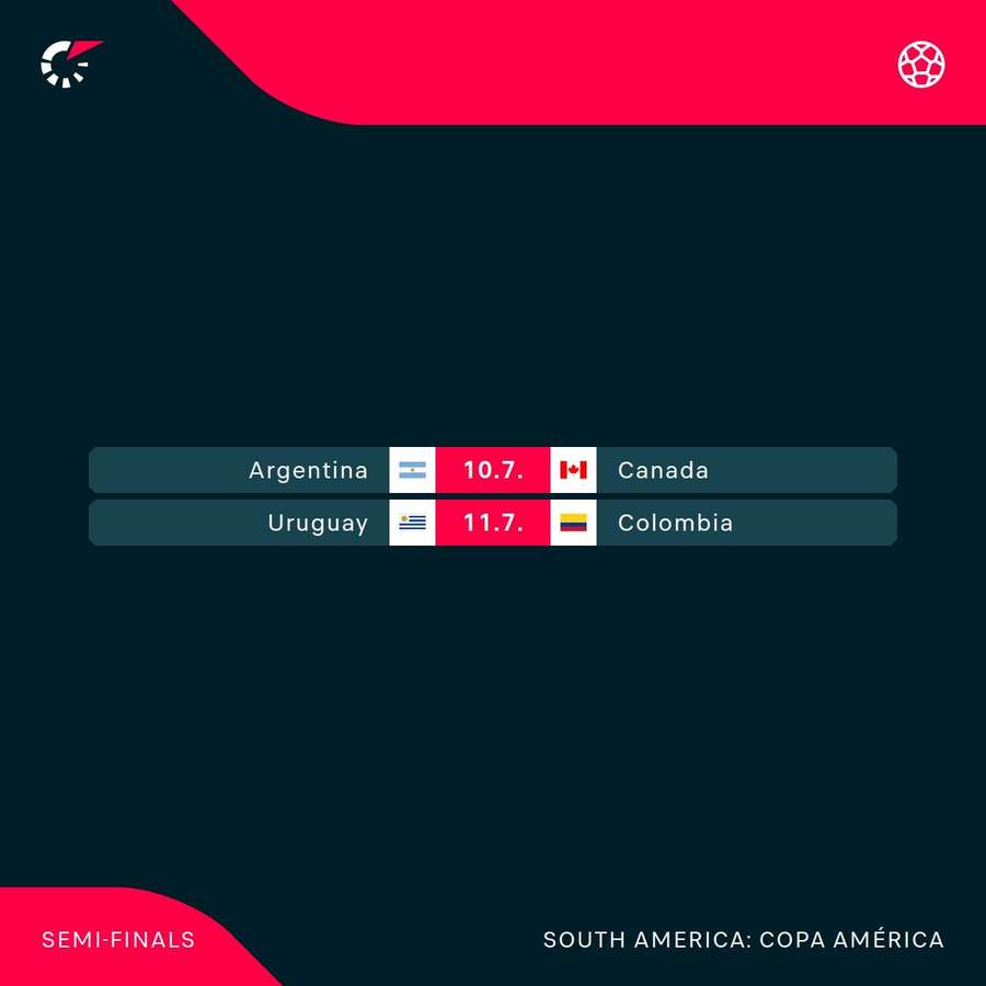 Semifinalele Copa America