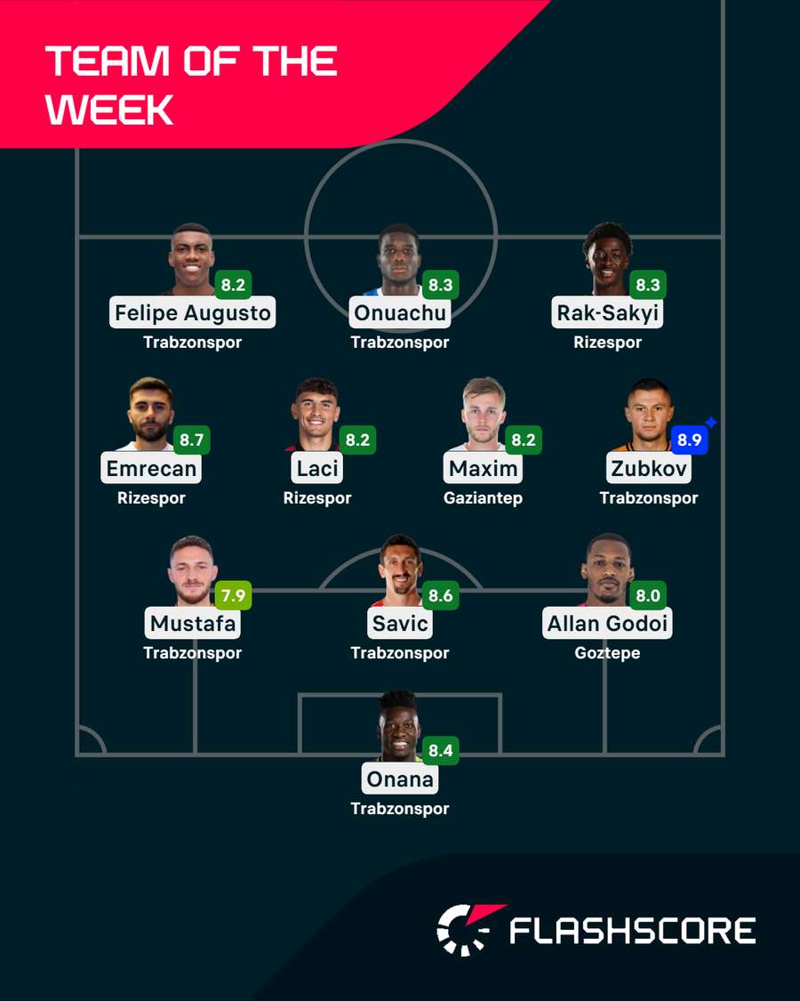 Team of the Week