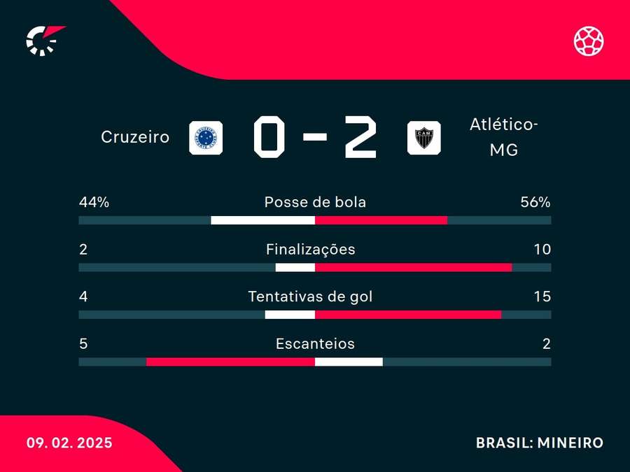 Números do jogo Números do jogo