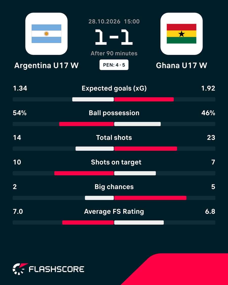 Match stats Match stats