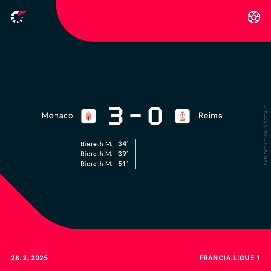 Monaco-Reims