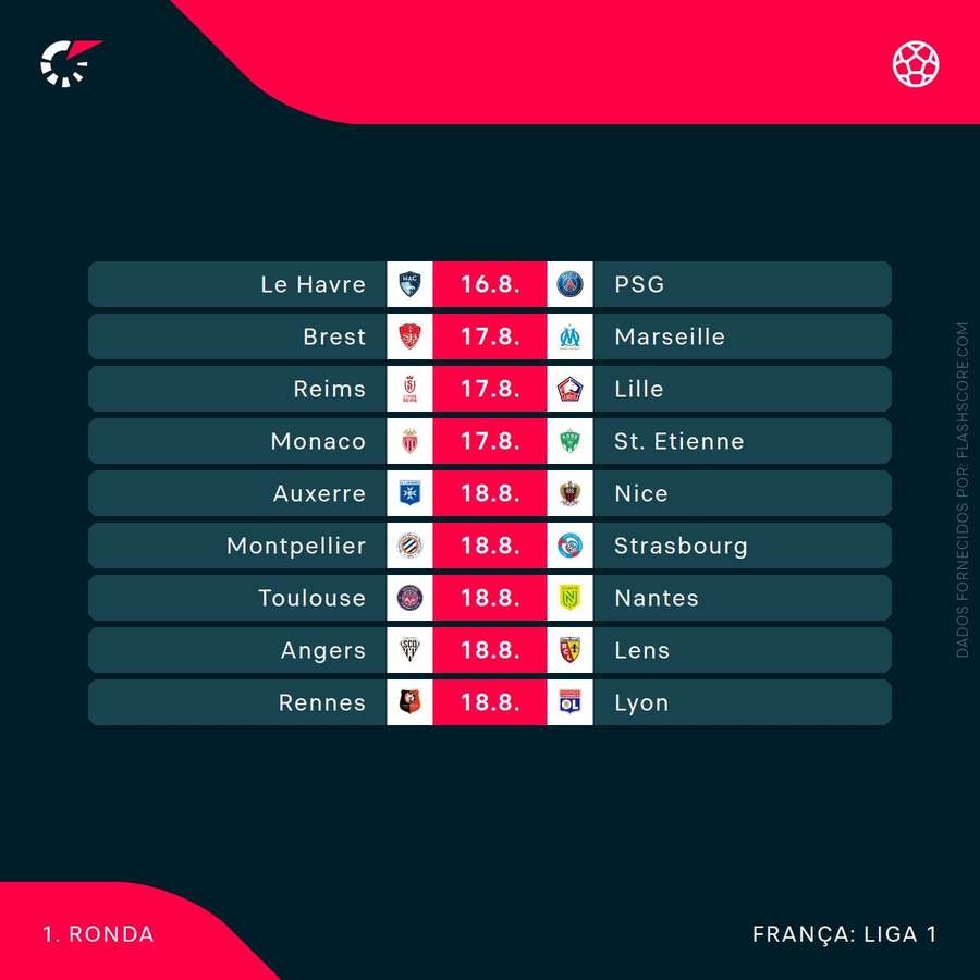 O calendário da 1.ª jornada da Ligue 1