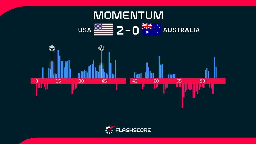 Momentum Momentum