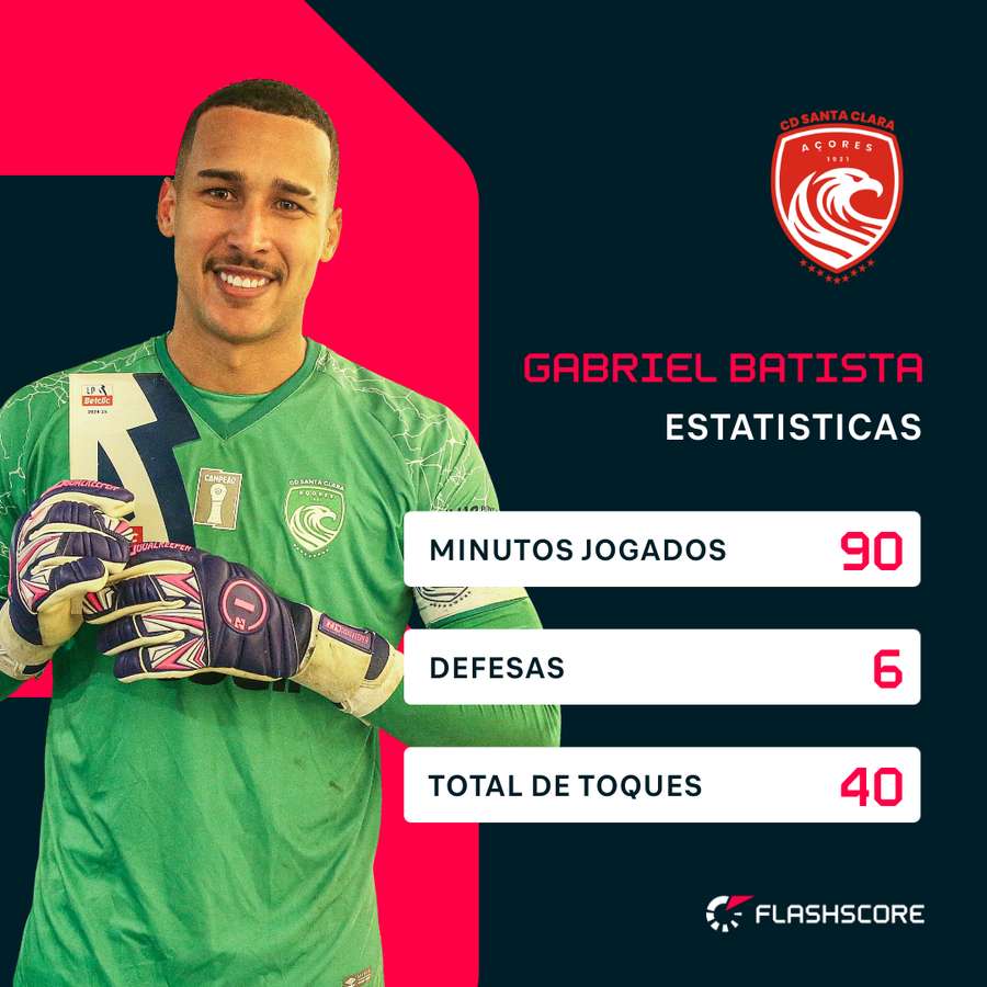 A exibição de Gabriel Batista A exibição de Gabriel Batista