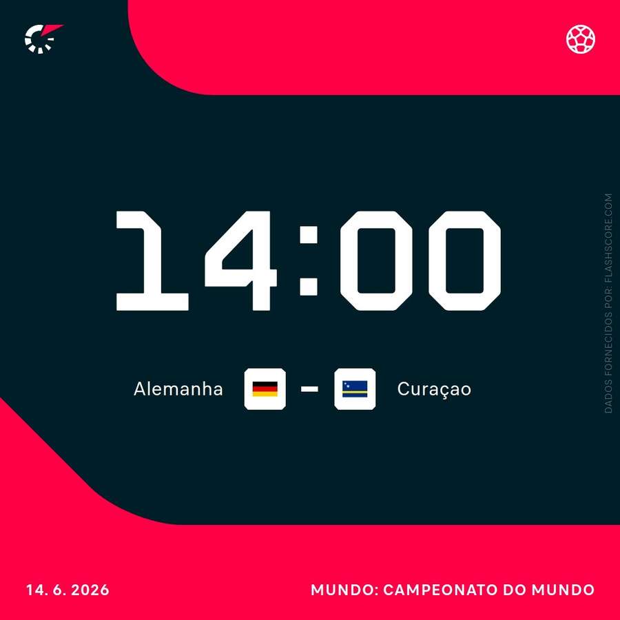 Alemanha e Curaçao abrem o grupo E