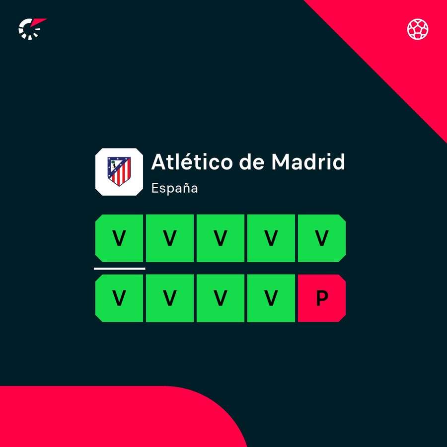 La buena dinámica del Atlético. La buena dinámica del Atlético.