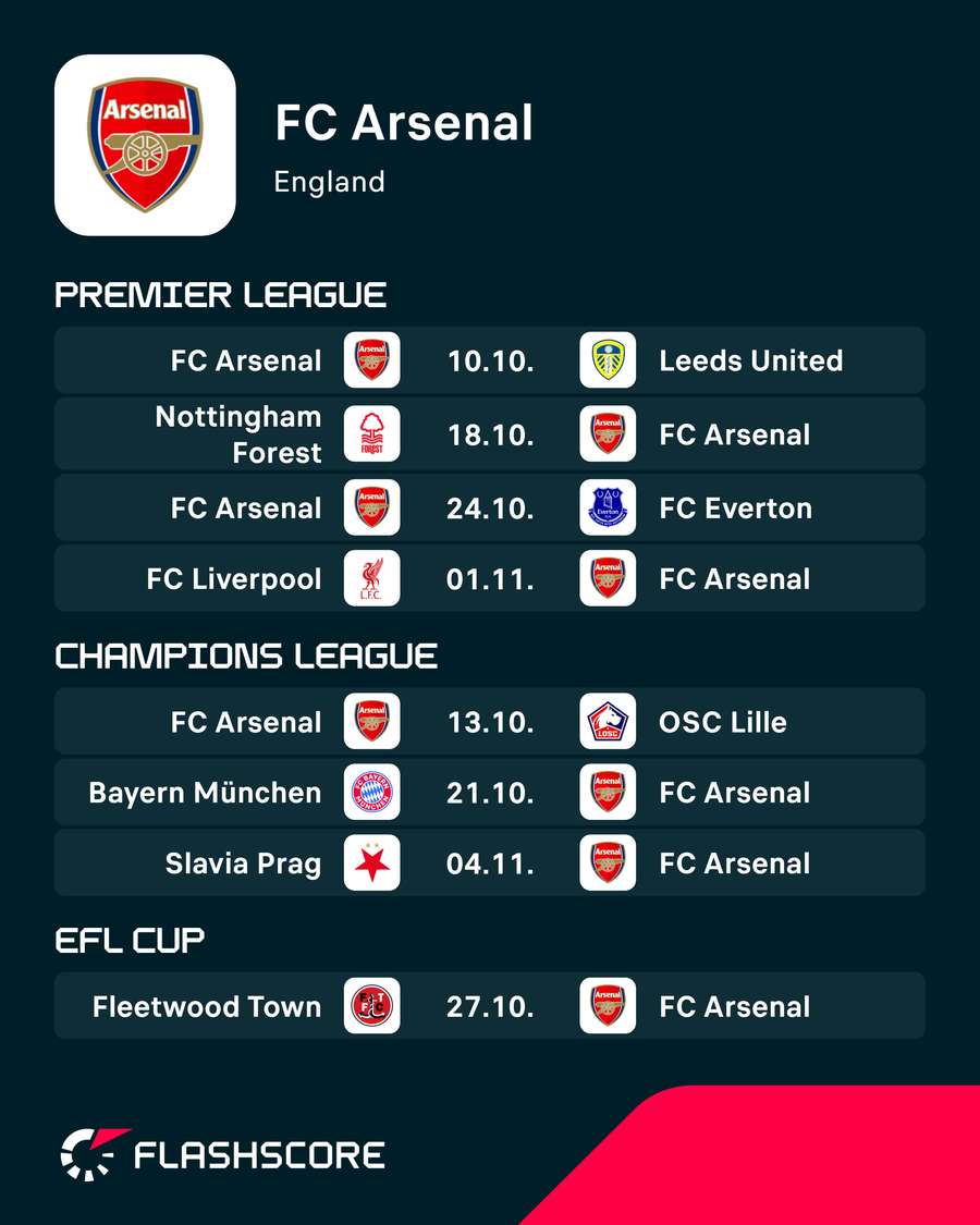 Die nächsten Termine für Arsenal Die nächsten Termine für Arsenal
