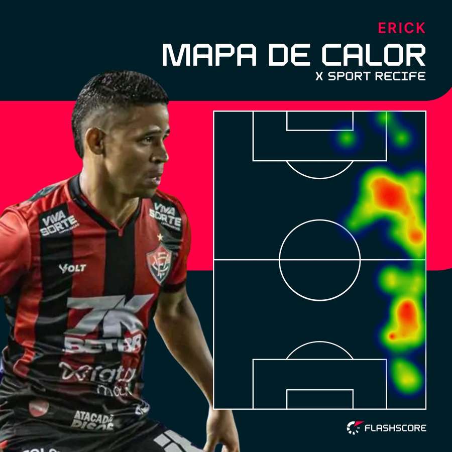 A movimentação de Erick contra o Sport A movimentação de Erick contra o Sport
