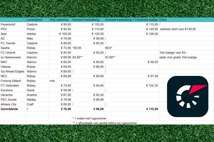 Shirtprijzen Eredivisie 2023/24