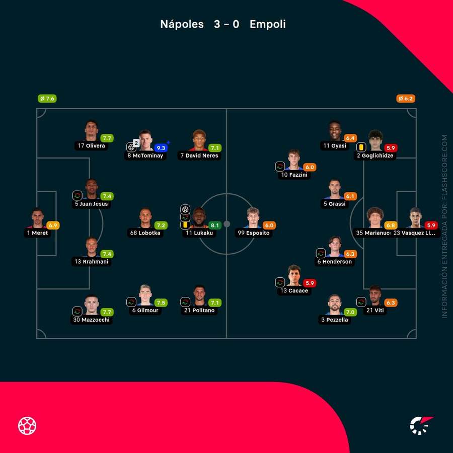 Notas del partido