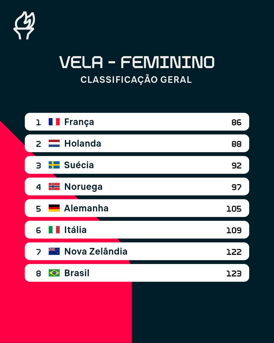 Um total de 10 países estará na grande decisão