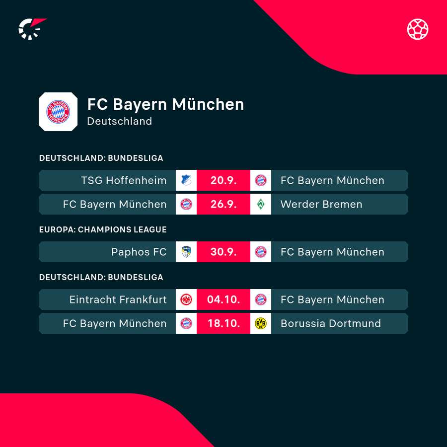 Die kommenden Aufgaben für den FC Bayern München
