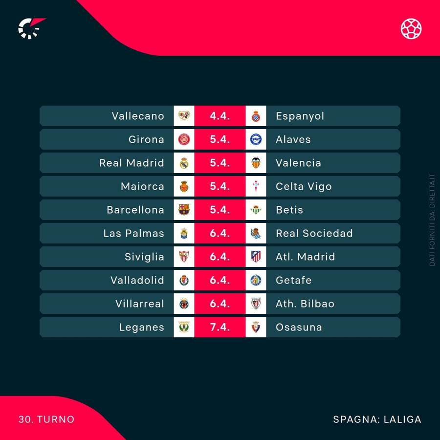 La prossima giornata di Liga