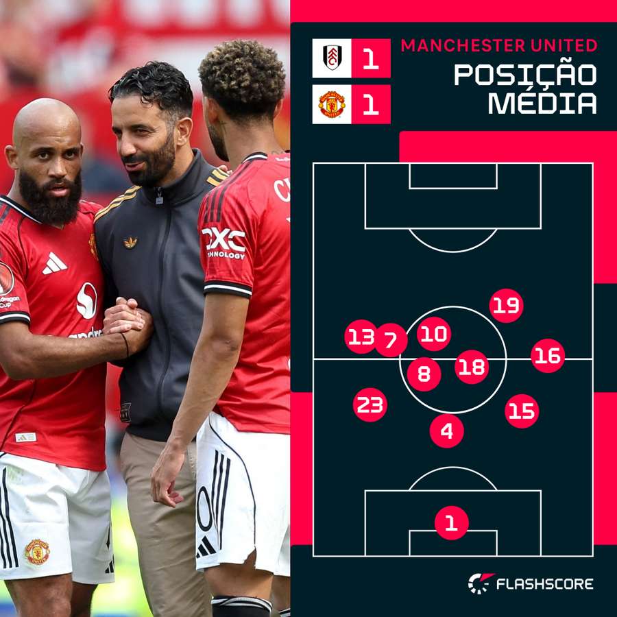 Mbeumo e Matheus Cunhas são armas de Ruben Amorim
