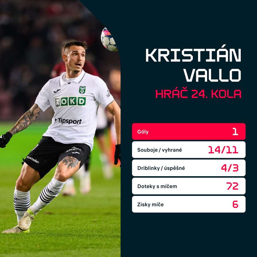 Statistiky proti Slovácku. Statistiky proti Slovácku.