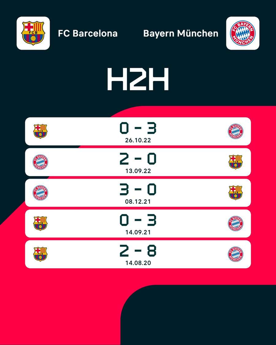 Die letzten Duelle zwischen dem FC Barcelona und Bayern München.