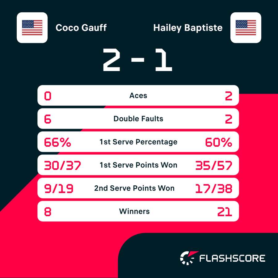 Match stats Match stats