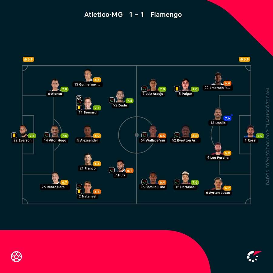 As notas individuais dos onzes iniciais