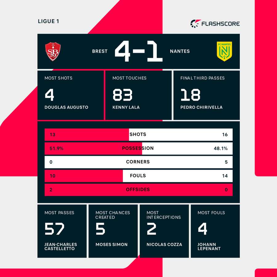 Key match stats