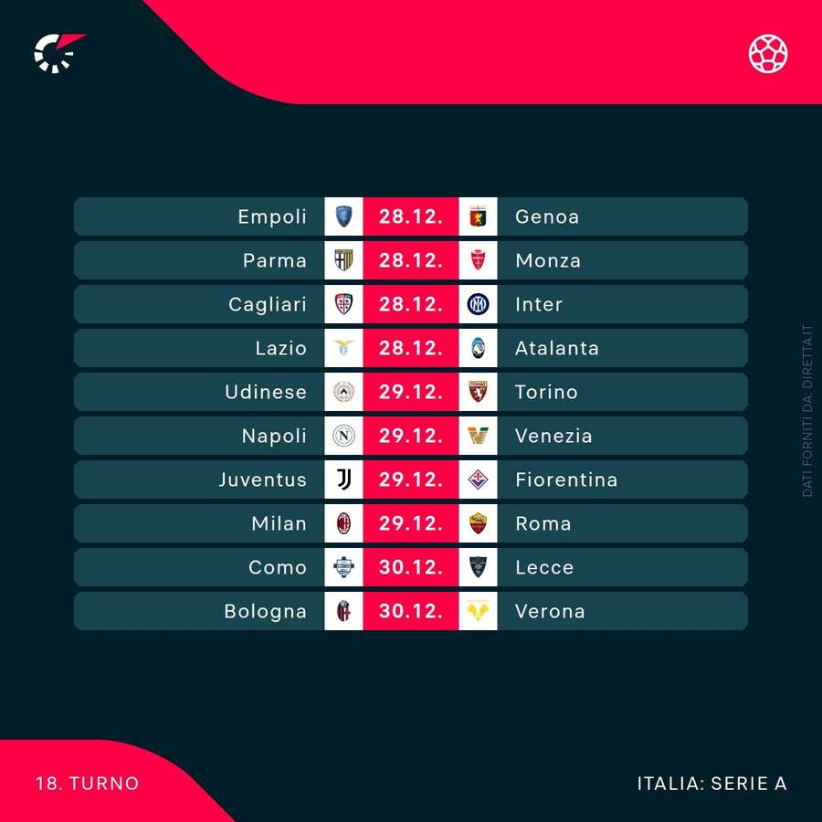 Il prossimo turno di Serie A