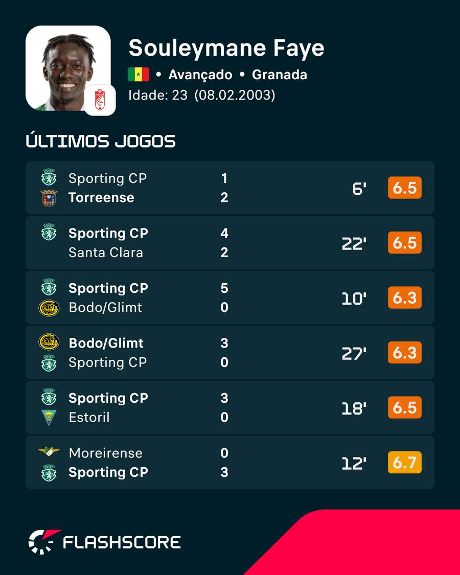 Os últimos jogos de Faye Os últimos jogos de Faye