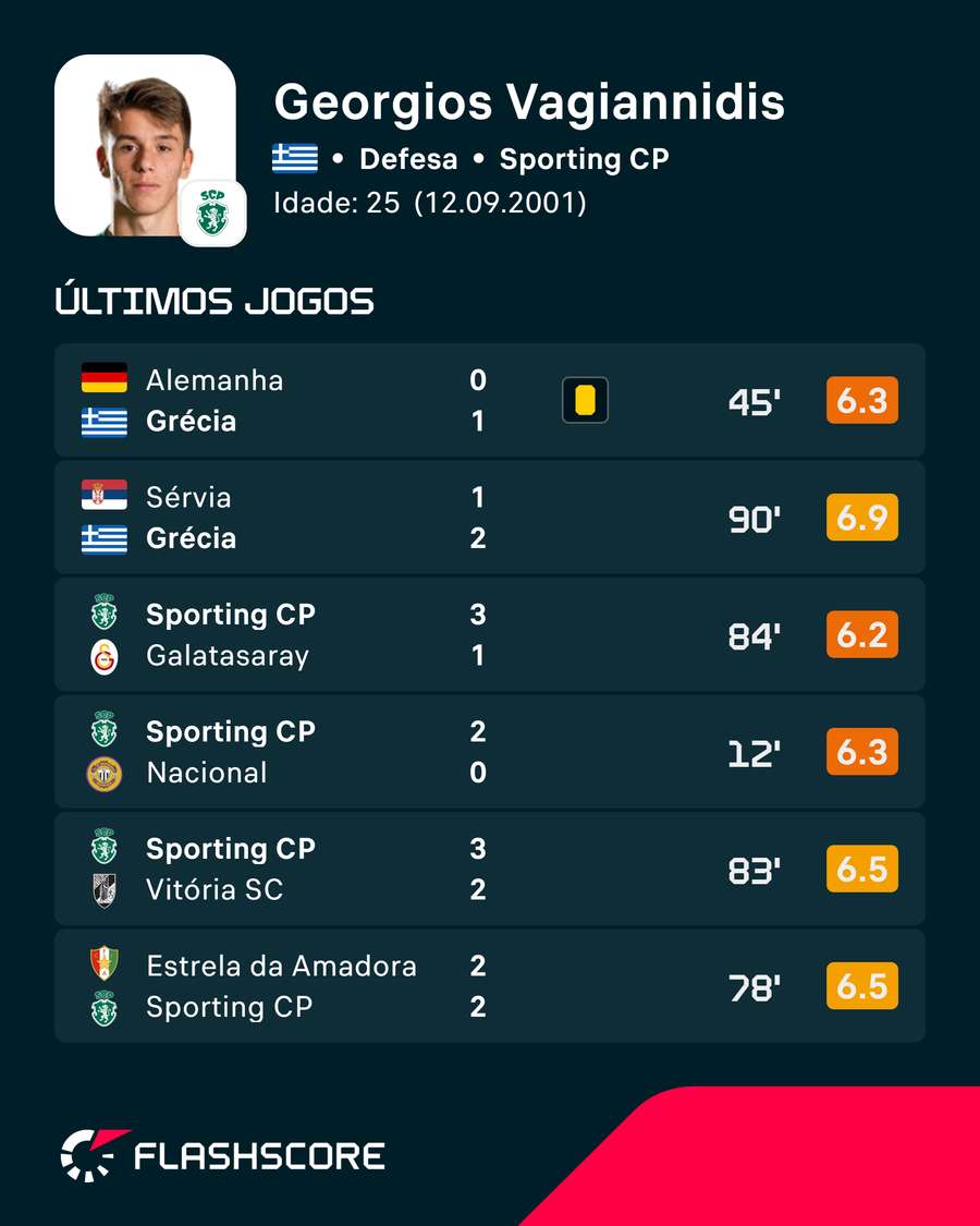 Os últimos jogos de Vagiannidis Os últimos jogos de Vagiannidis