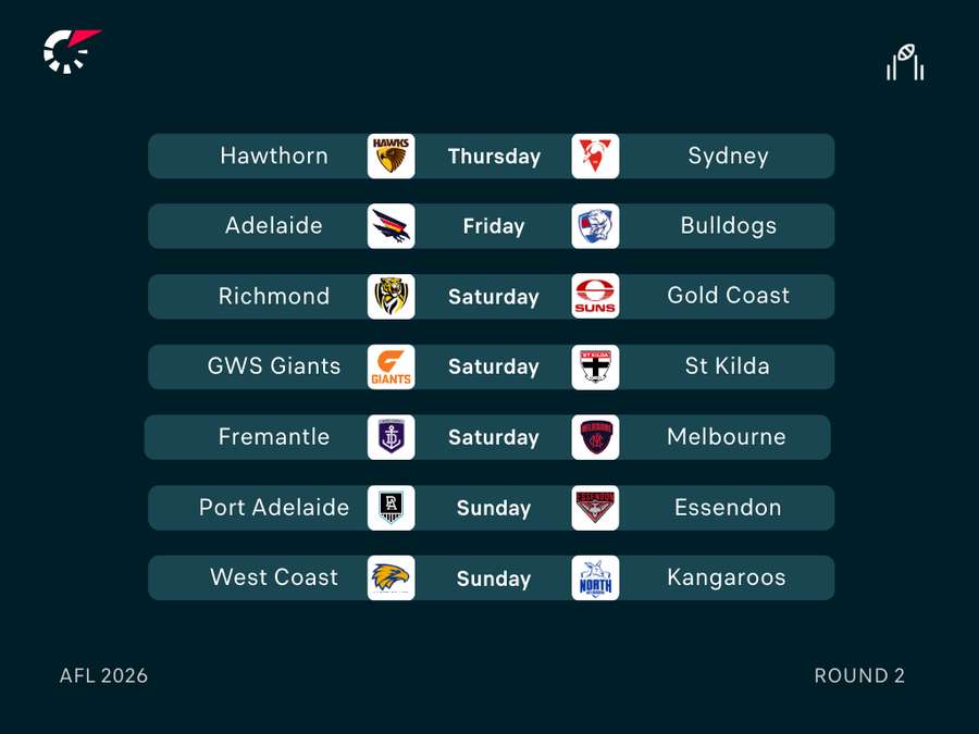 AFL Round 2 Fixtures AFL Round 2 Fixtures
