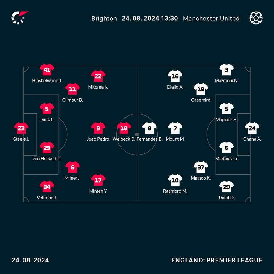 Team line-ups