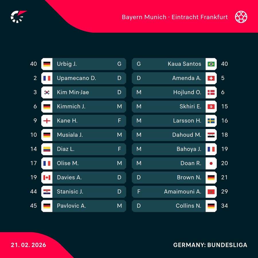 Bayern - Eintracht Frankfurt lineups
